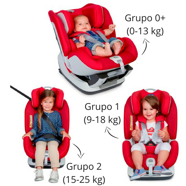 Compare Baby Cadeira Carro Grupo 0 1 2 multi grupo - Cadeira de Carro - Do Bebê ao Infantil, tudo sobre a segurança do seu filho